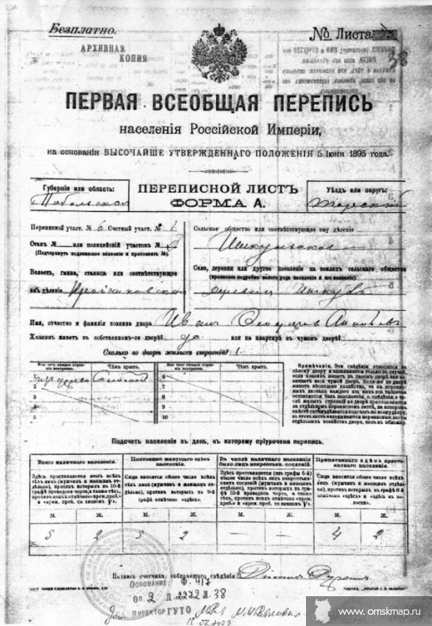 Перепись 1897 г. Иван Ананьев