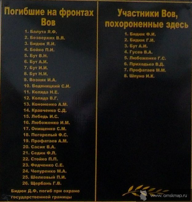 Погибшие  односельчане